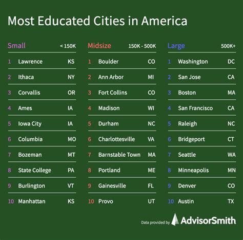 These Bay Area cities are among 10 of the most educated in the US: study